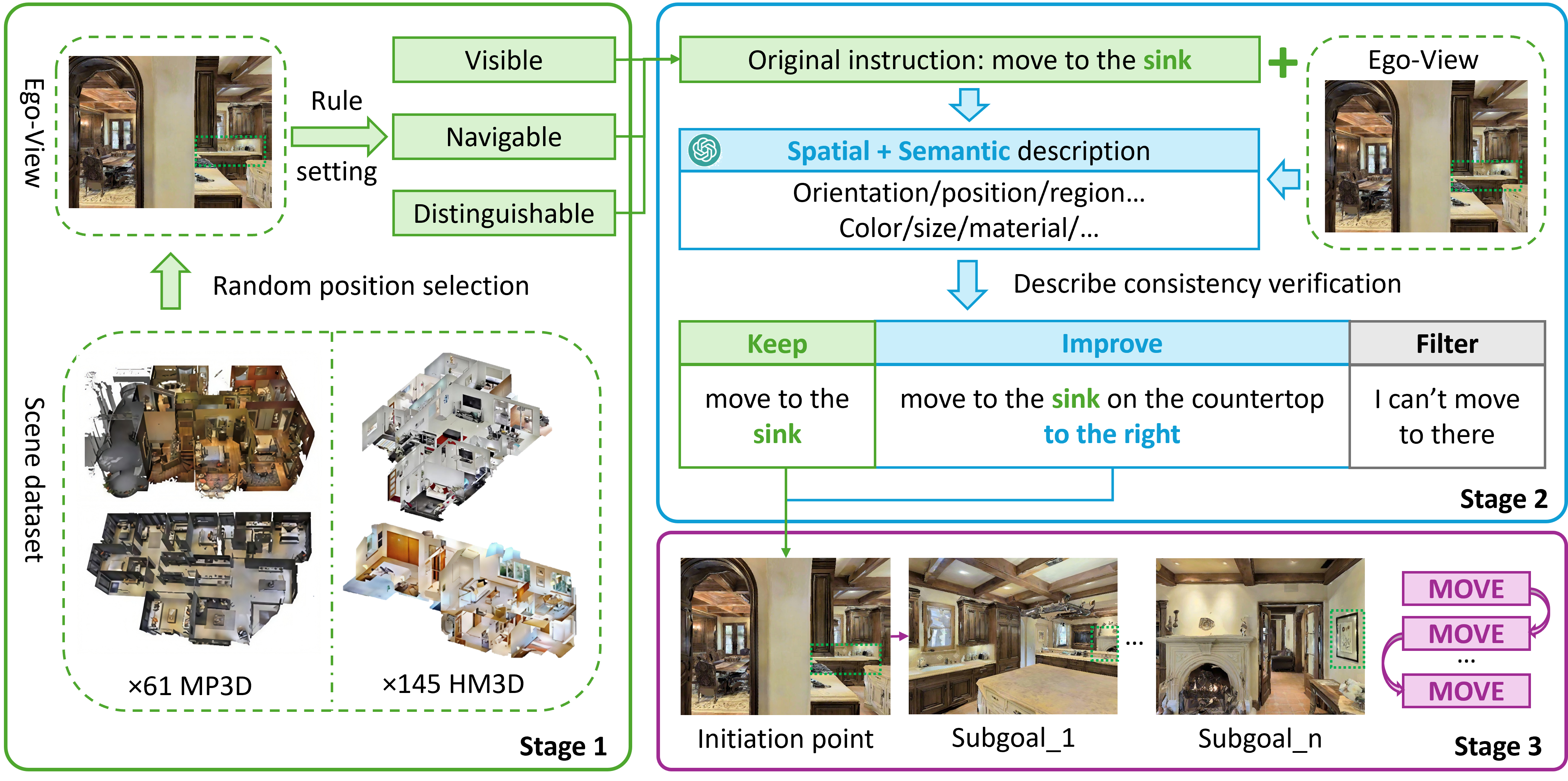 VLMB data construction pipeline