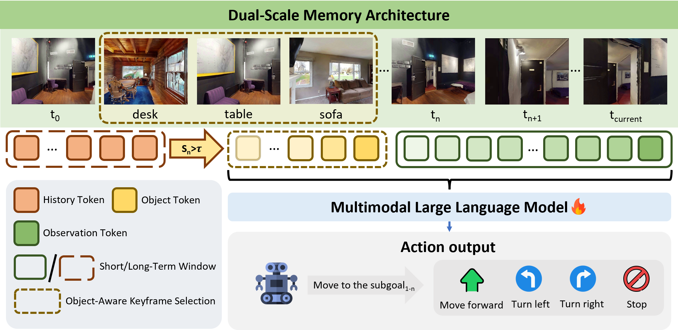 M2A method framework